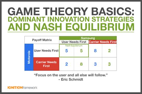 dominant strategy game theory|The Basics of Game Theory .
